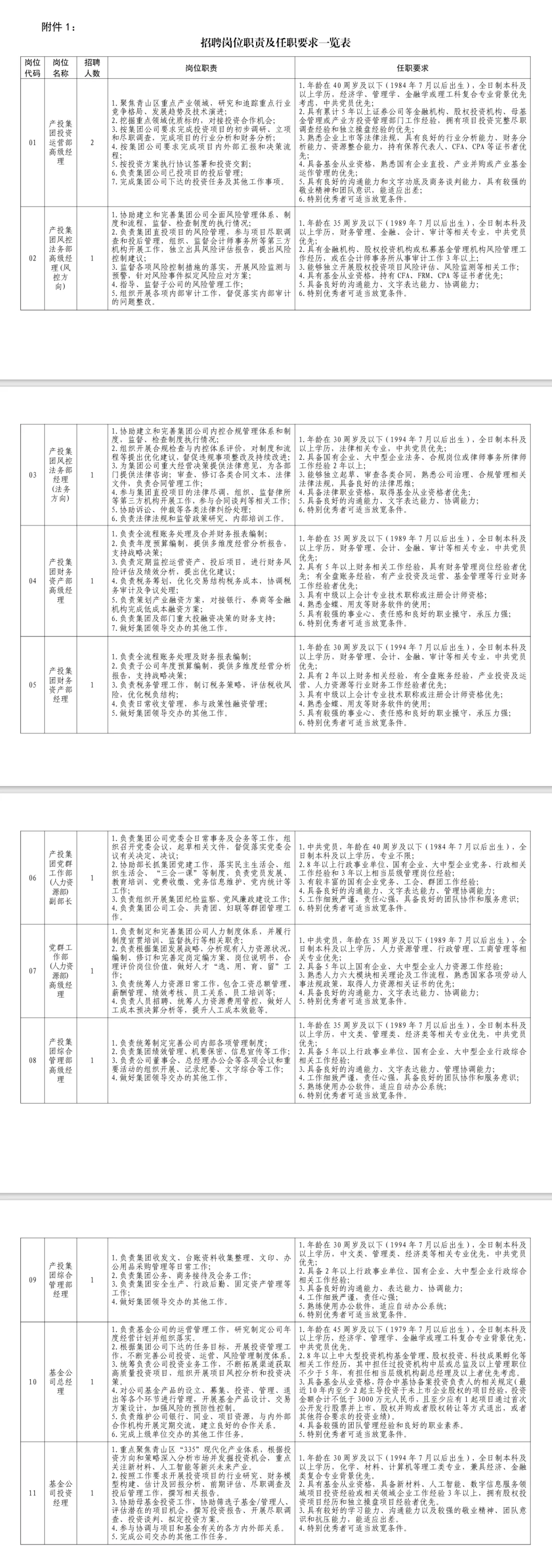 8月7日前报名#武汉青山区国有企业招聘12人