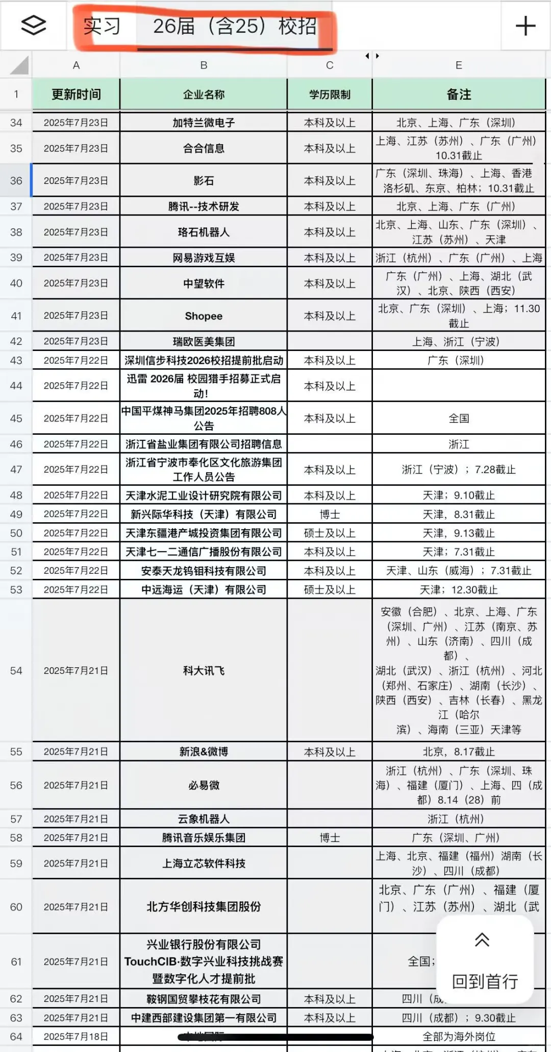 陕西校招这下不得不投了?