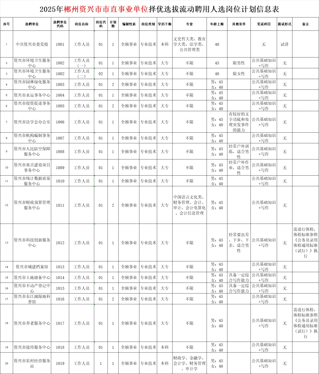 全额事业编!2025郴州资兴事业单位招24人
