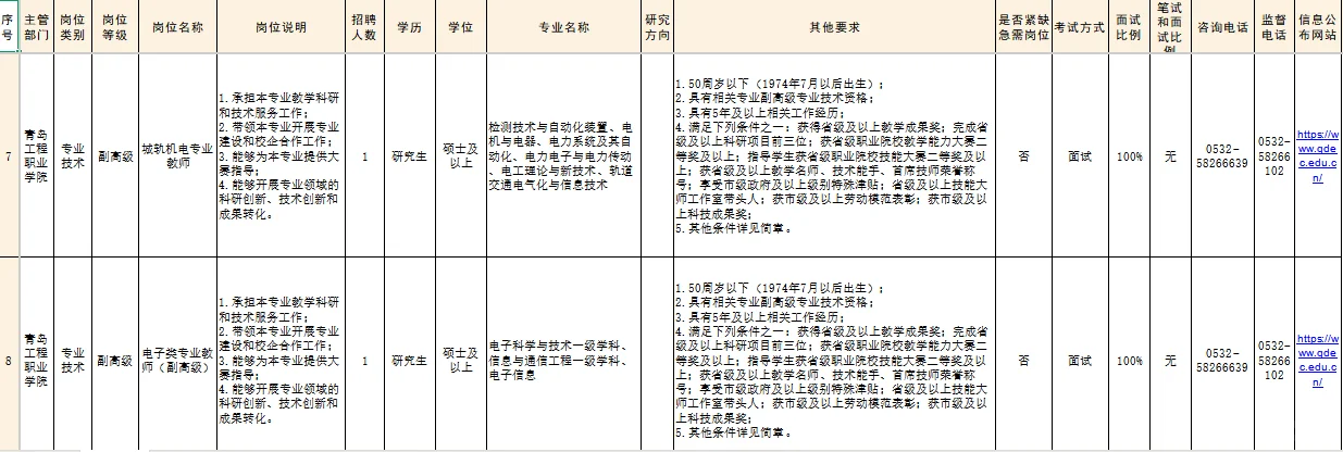 青岛某高校公开招聘岗位表