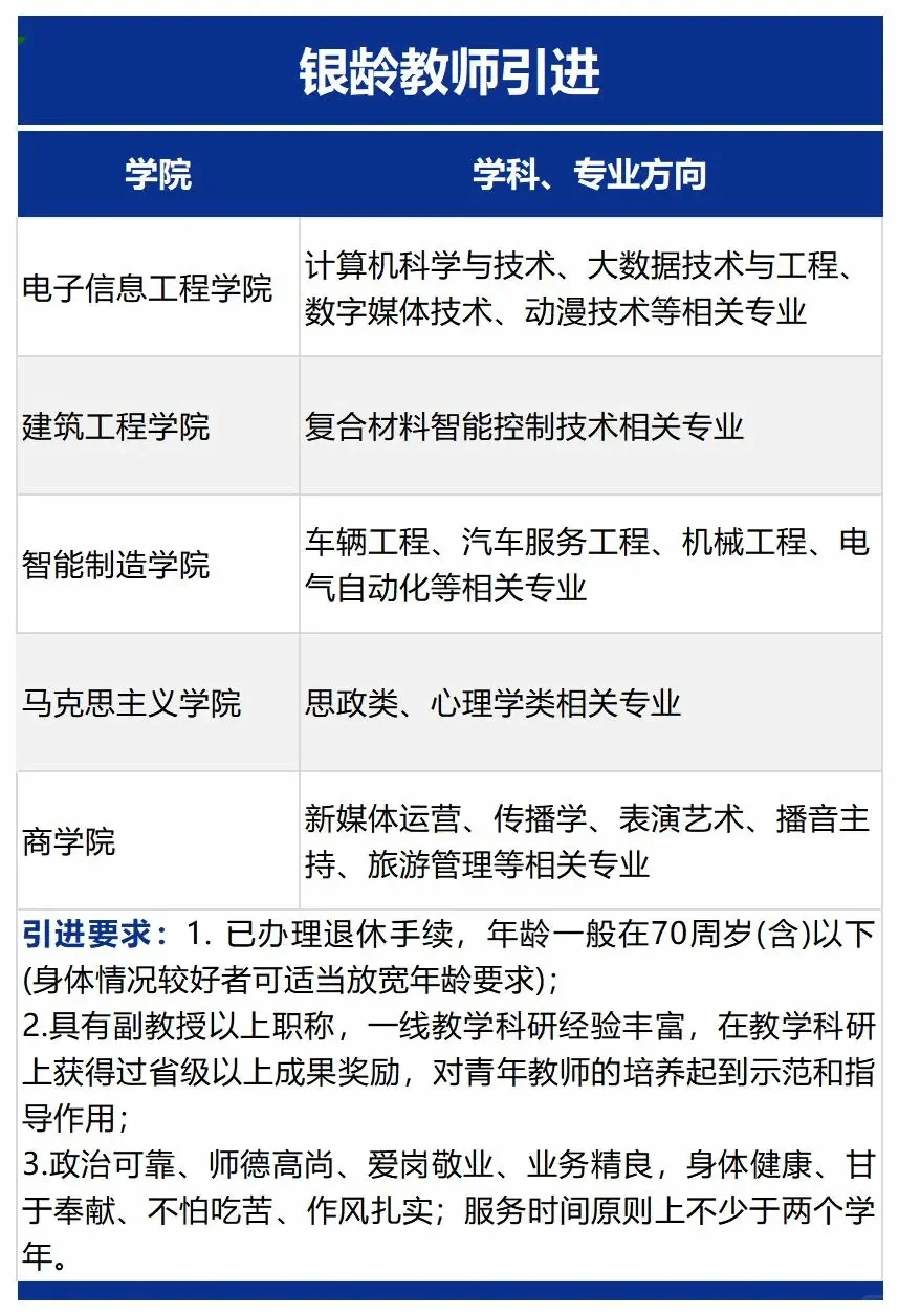 郑州城市职业学院招聘公告