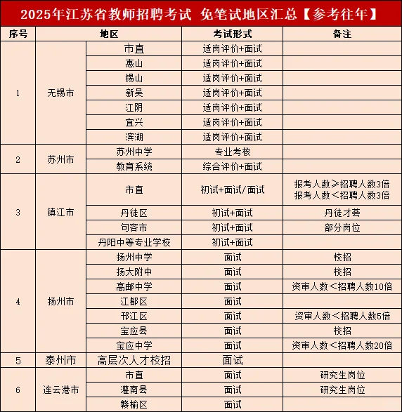 2026年江苏教师招聘无笔试地区