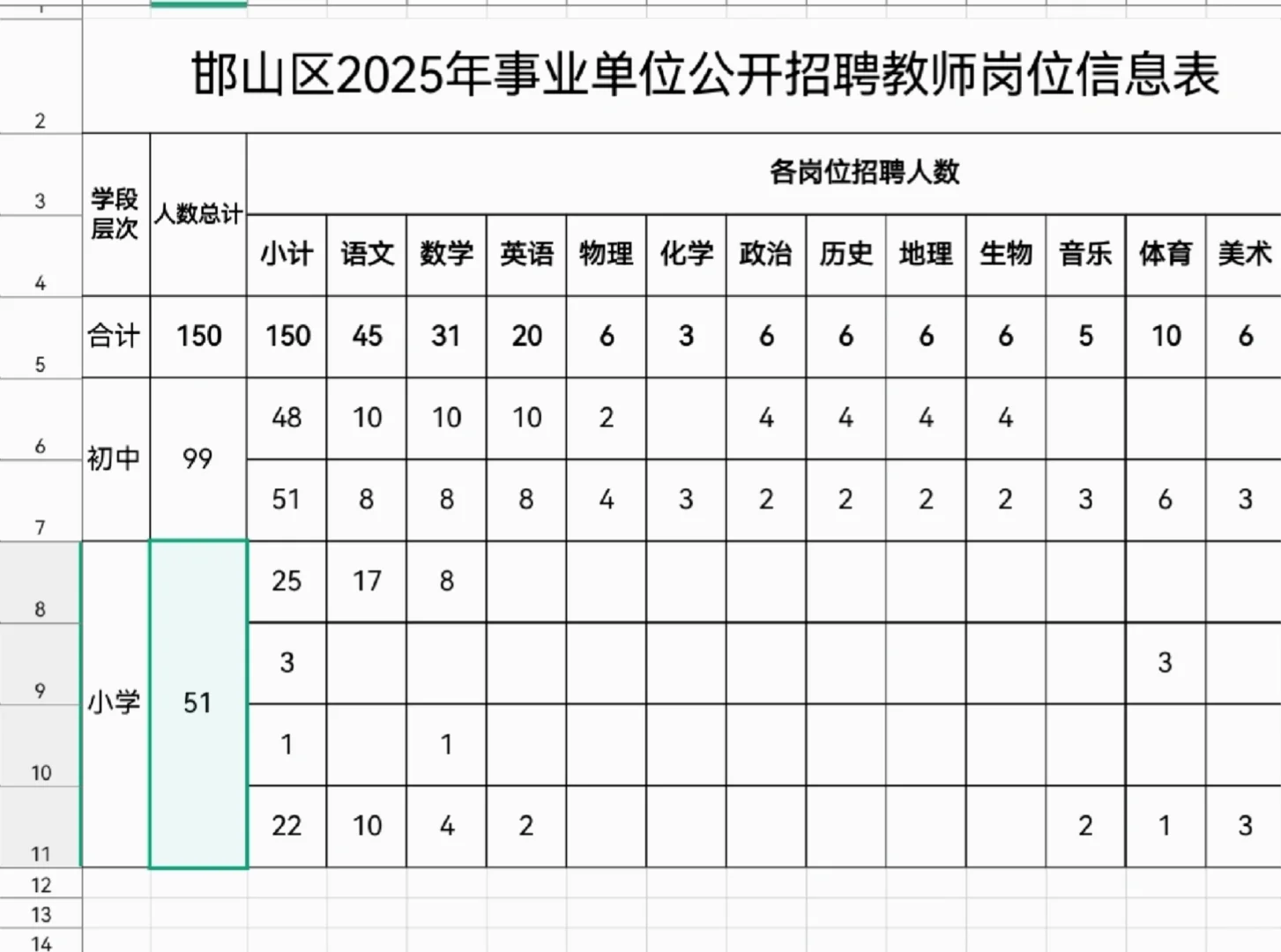 河北省邯郸市邯山区25年公开招聘教师150人