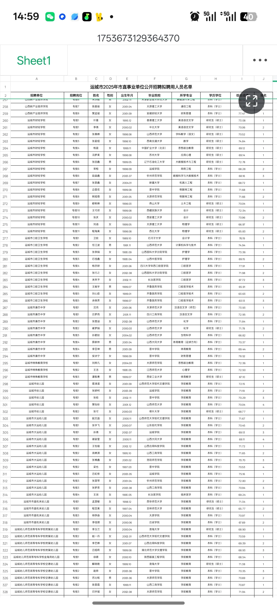 运城市2025年市直事业单位公开招聘公示名单