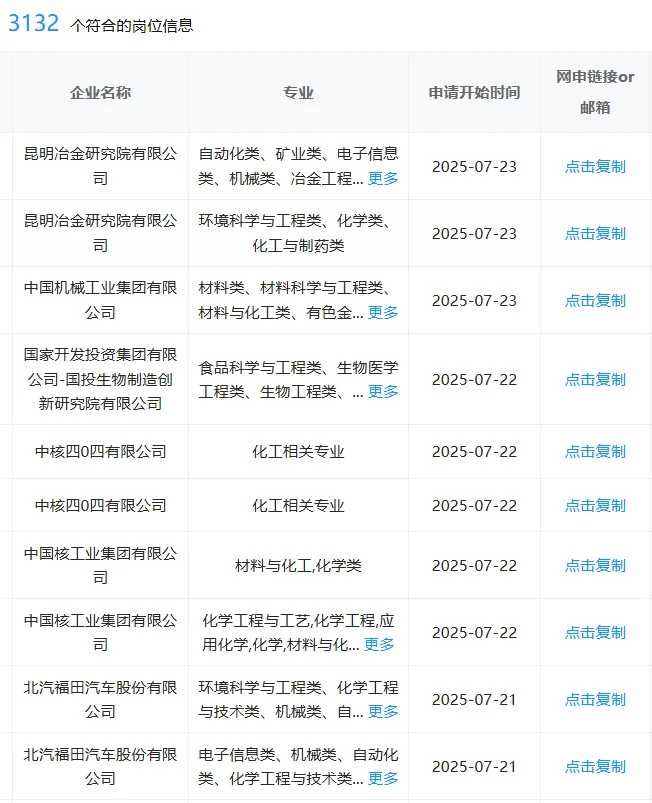 化工类一定要投的央国企，去了才知道多香！