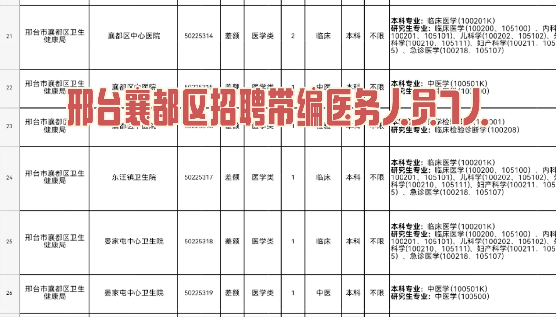 襄都招聘带编医务人员7人
