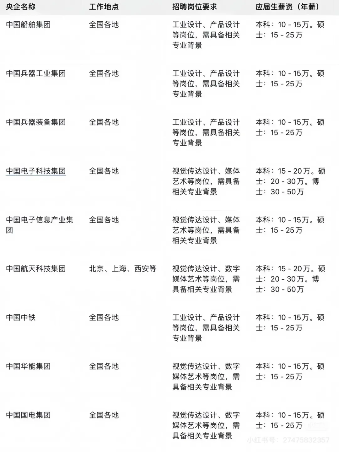 设计艺术专业铁饭碗！ 投递 选岗 :111 #国