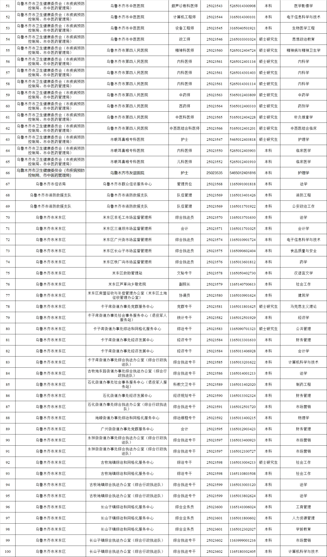 乌鲁木齐事业单位第一批拟录用公示??