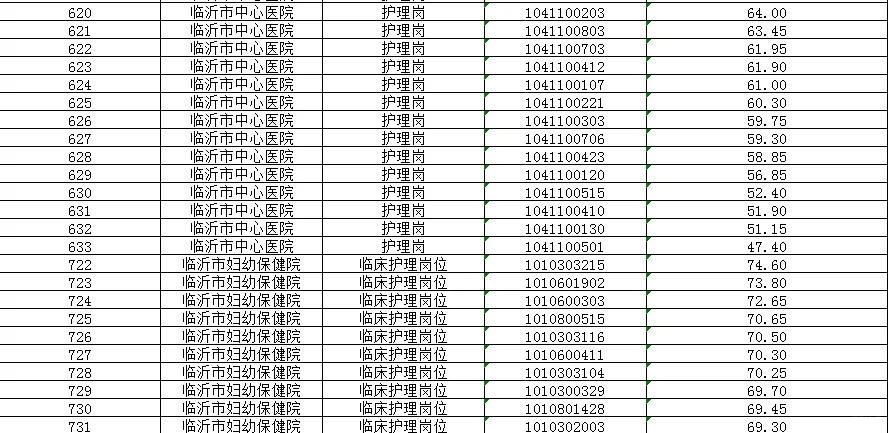 临沂市2025年事业编市直医院护理岗