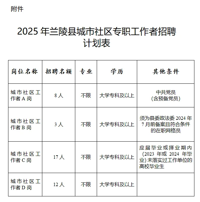 2025年临沂兰陵县公开城市社区工作者