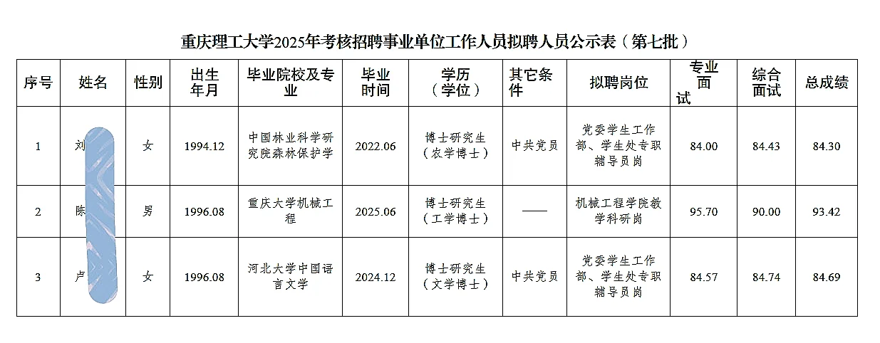 重庆理工大学考核招聘人员公示（第七批）