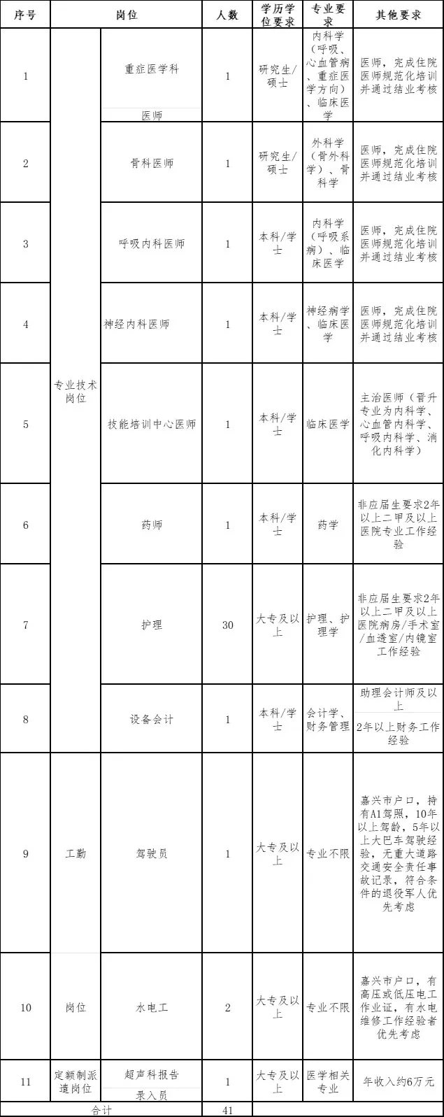 浙江荣军医院招聘41人,风向已经很明显了 浙
