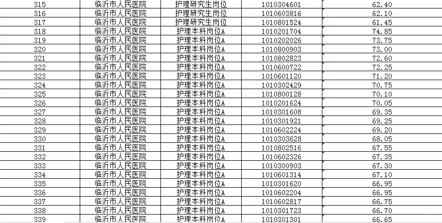 临沂市2025年事业编市直医院护理岗