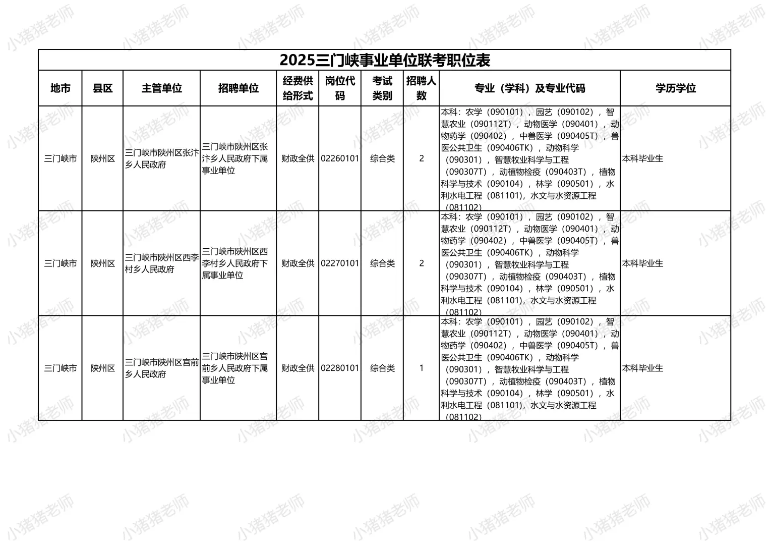 2025三门峡事业单位联考陕州区岗位揭秘
