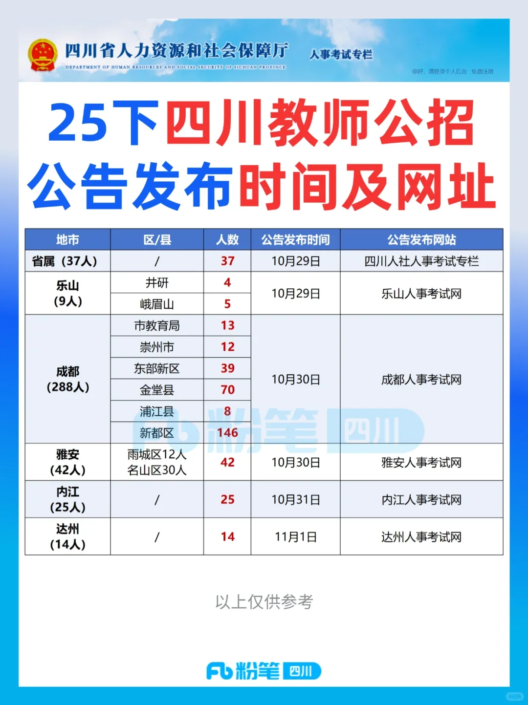 25下教招各地市出公告时间来啦?