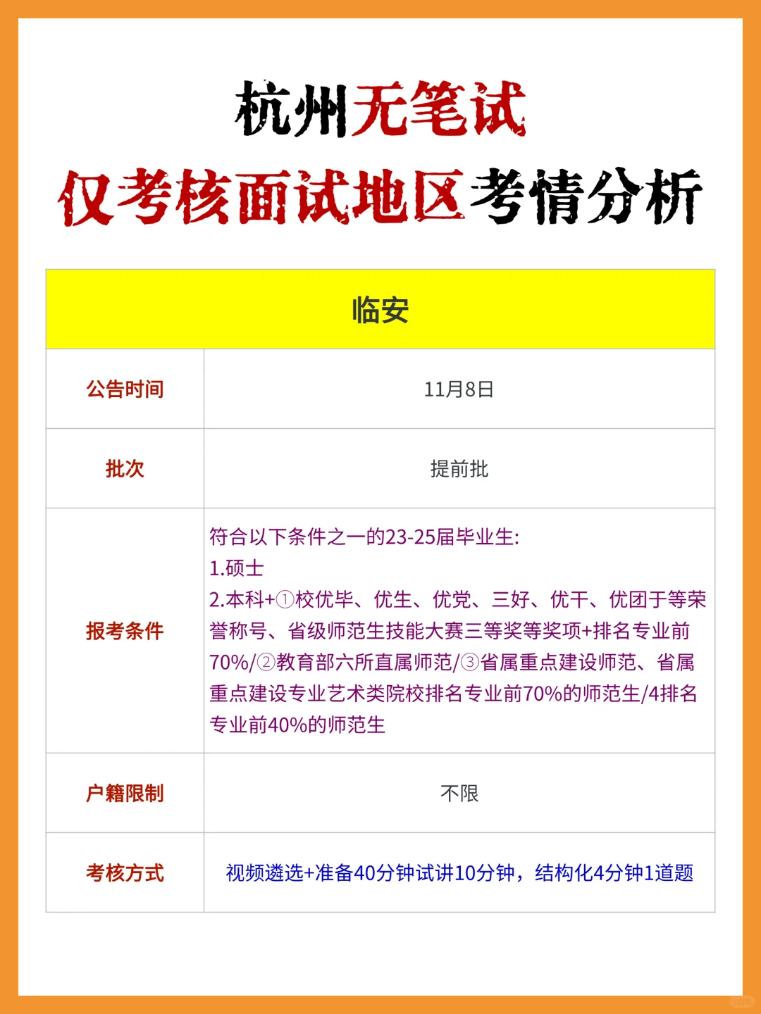 杭州教师编无笔试!仅考核面试地区考情分析