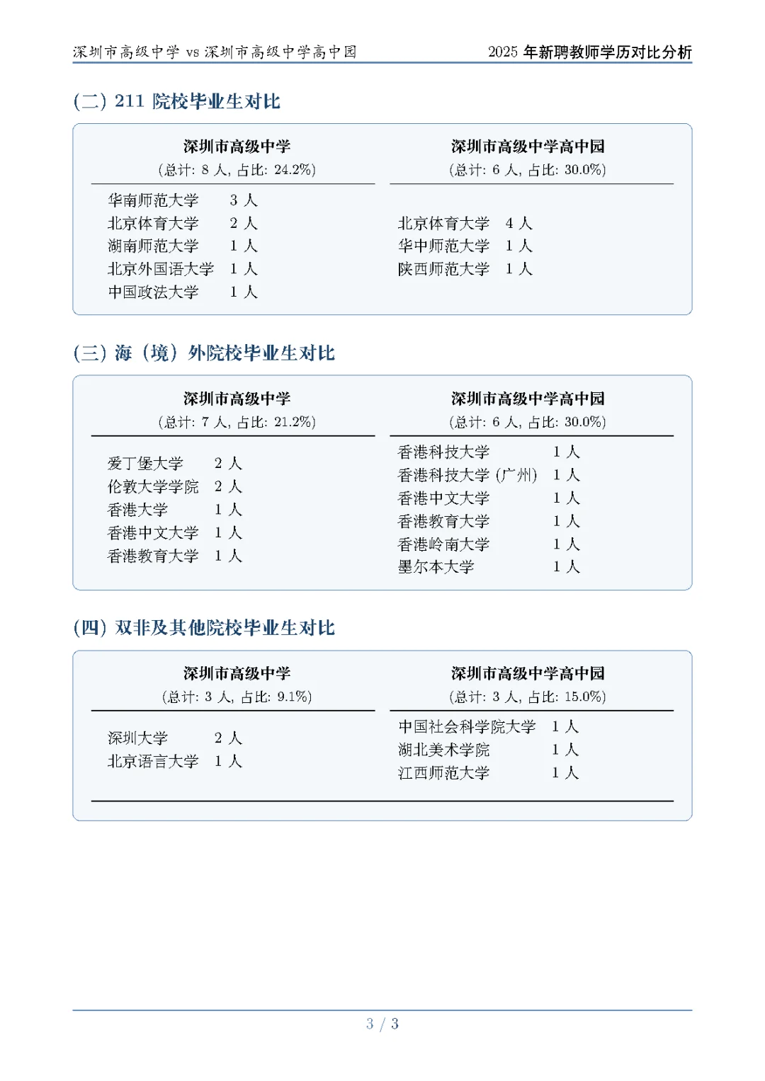 高中园和本部集团25届校招拟聘学历差异分析