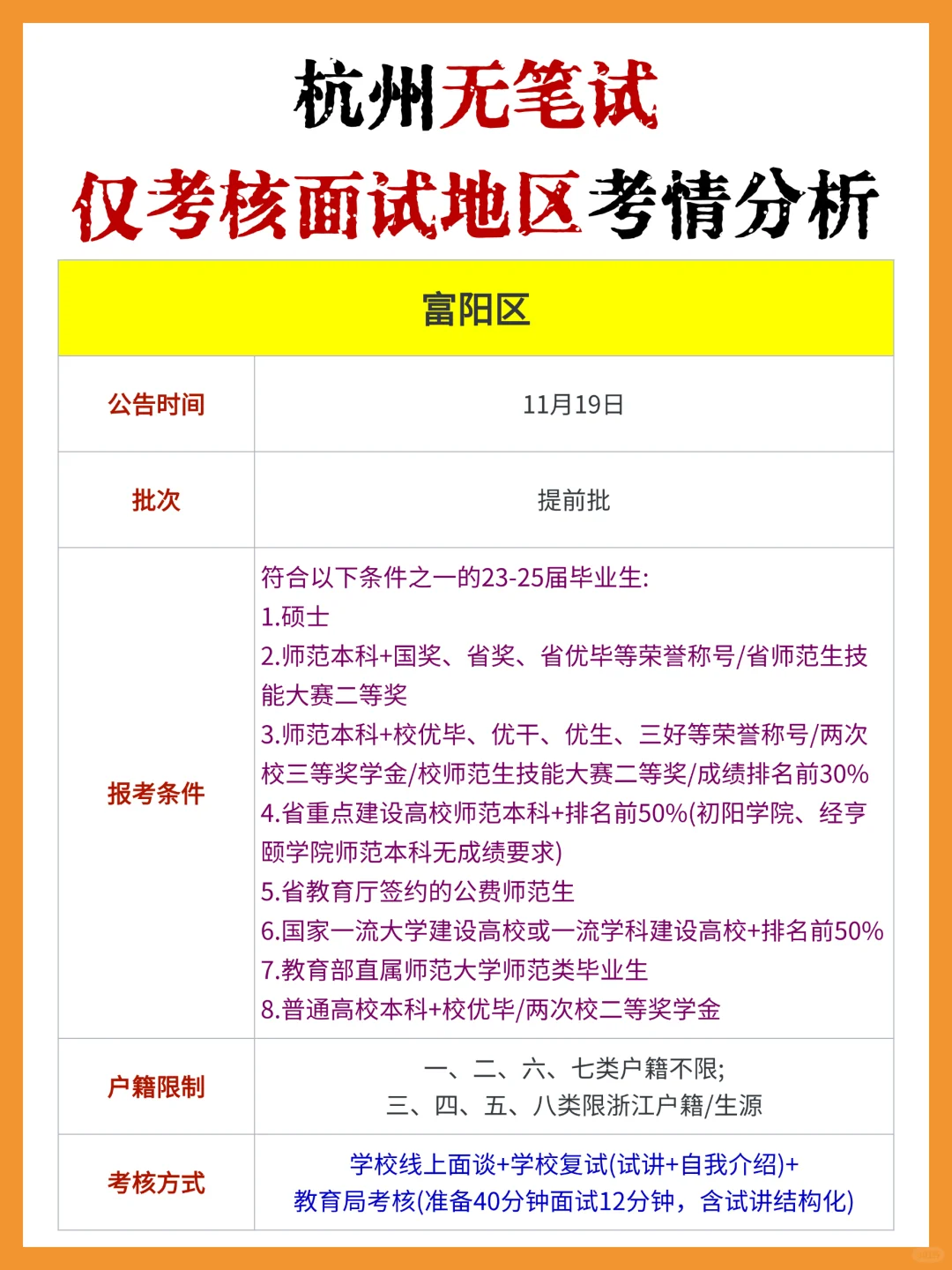 杭州教师编无笔试!仅考核面试地区考情分析