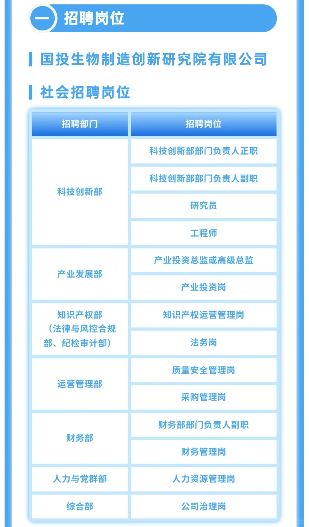 国投集团招聘火热进行中?