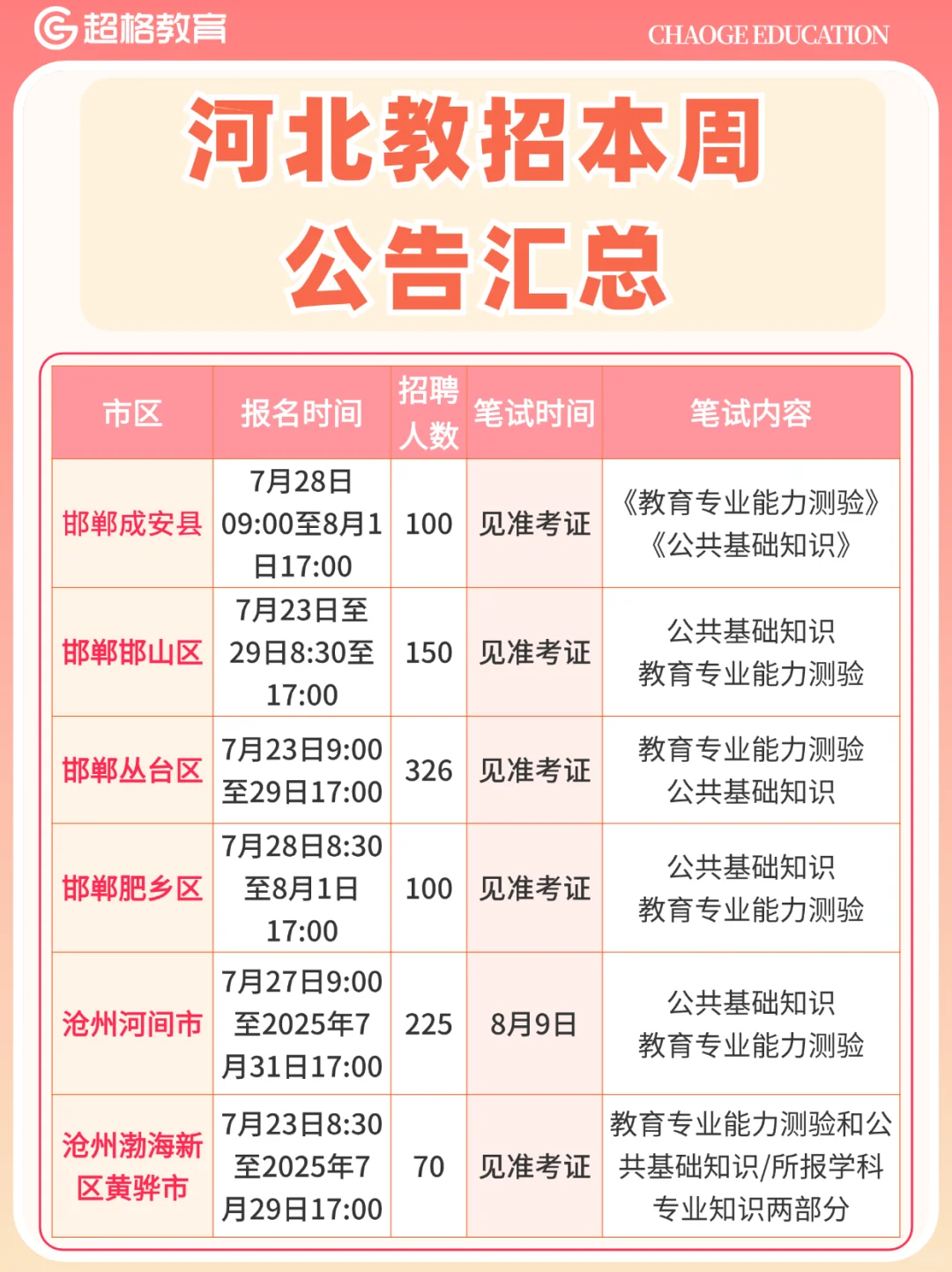 ?本周河北教师招聘!多地公告大汇总??