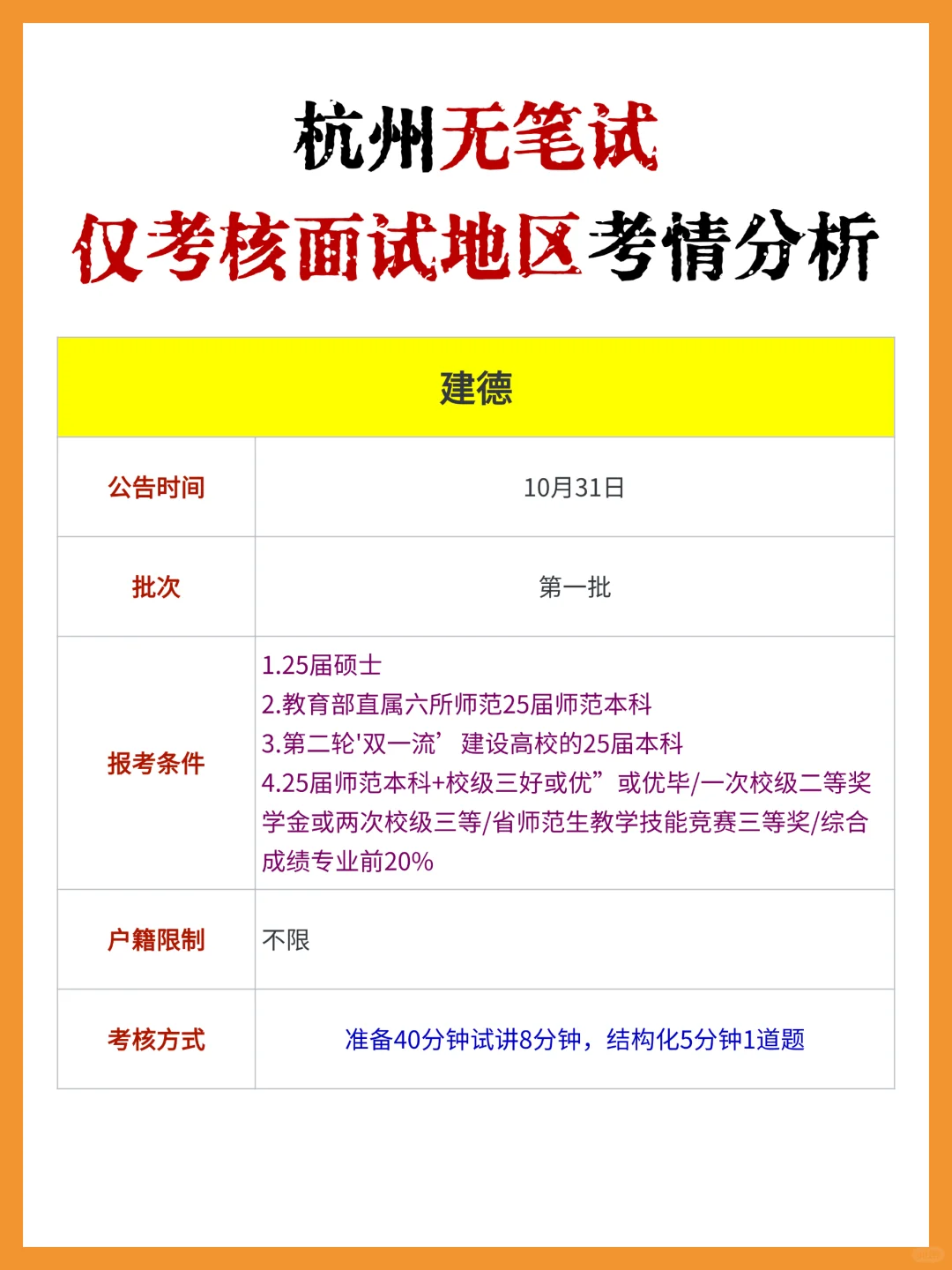 杭州教师编无笔试!仅考核面试地区考情分析