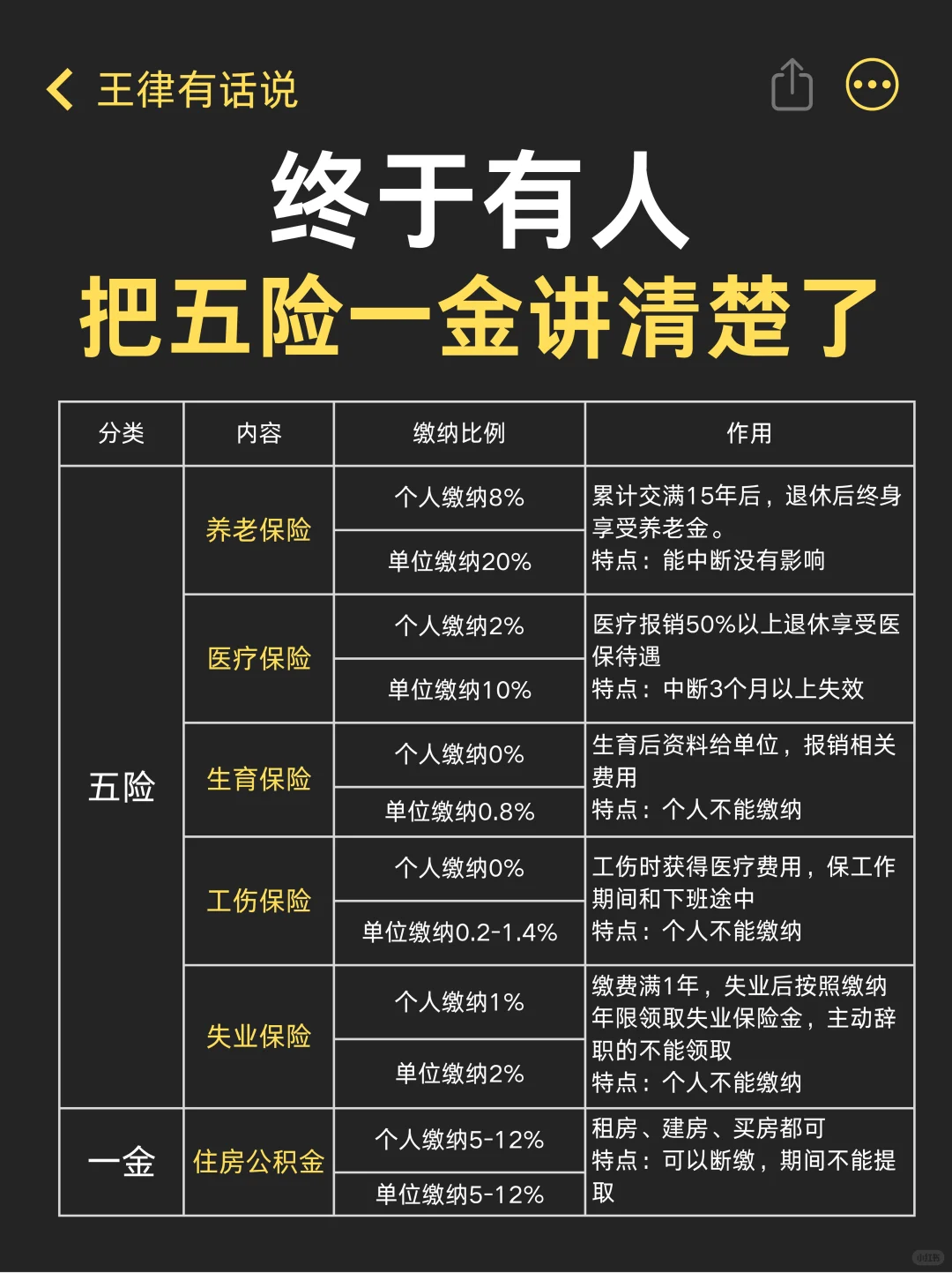 终于有人把五险一金说清楚了❗再也不怕白交