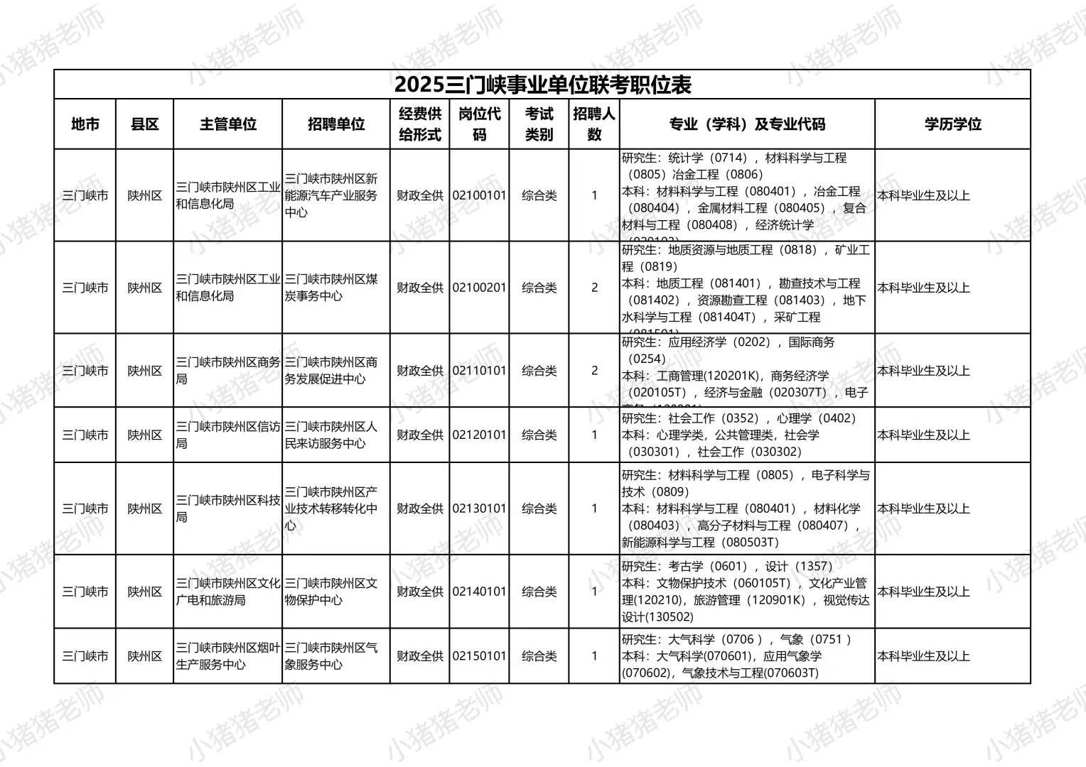 2025三门峡事业单位联考陕州区岗位揭秘