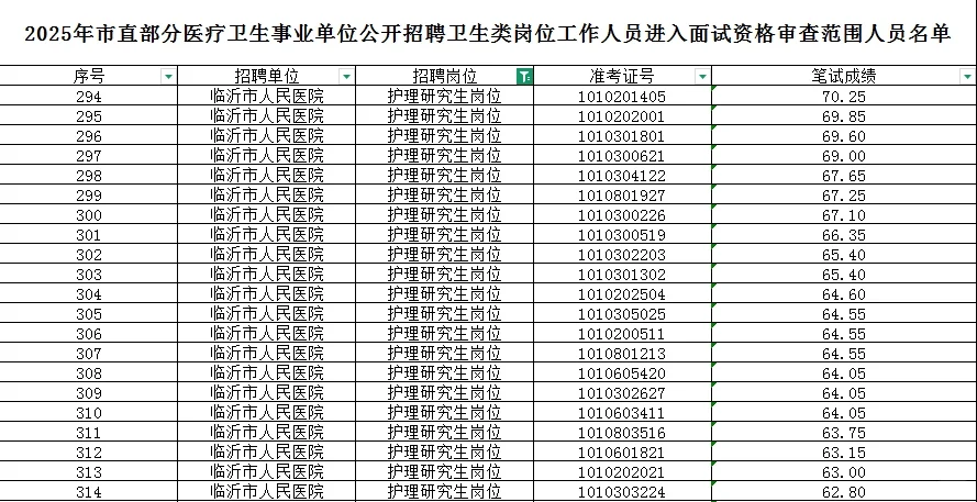 临沂市2025年事业编市直医院护理岗
