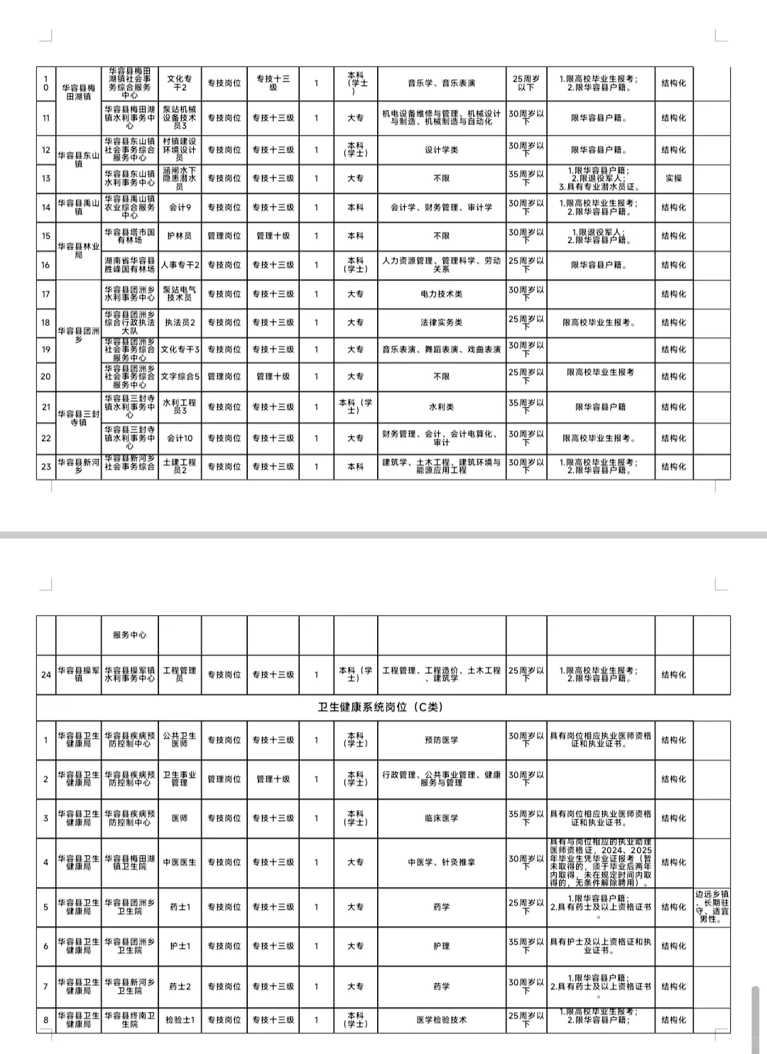 这么缺人??近期湖南事业单位招聘大汇总