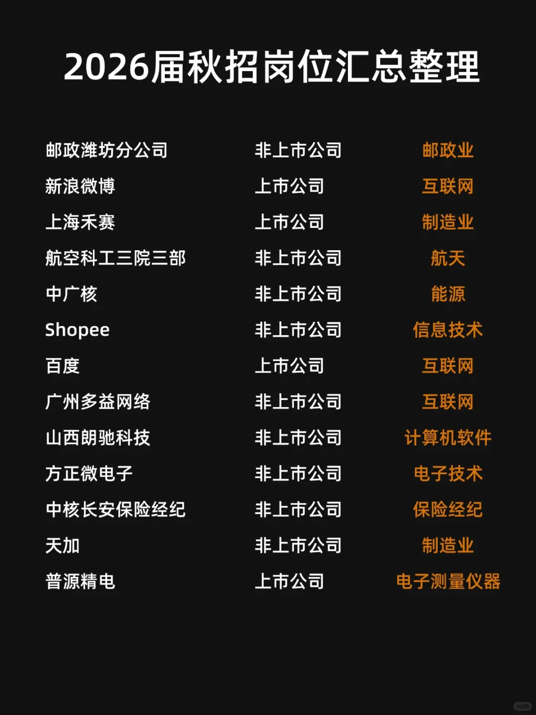 建议大家7月都去投的秋招岗位‼️