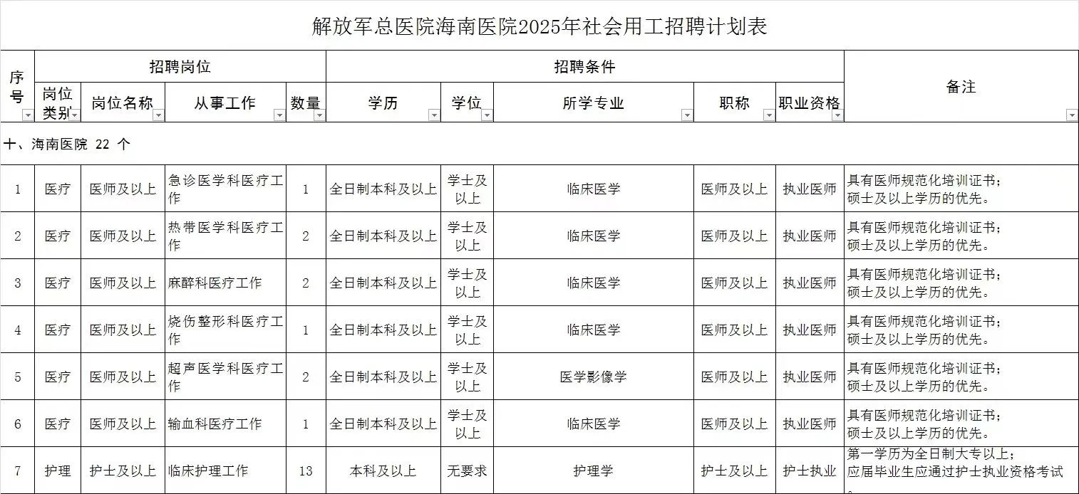 7.28后备考解放军海南医院，我的建议是