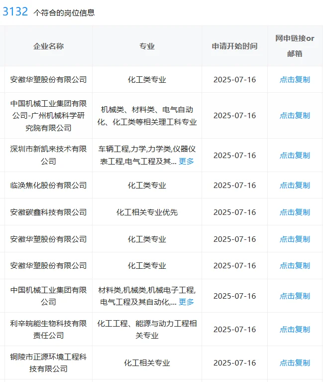 化工类一定要投的央国企，去了才知道多香！