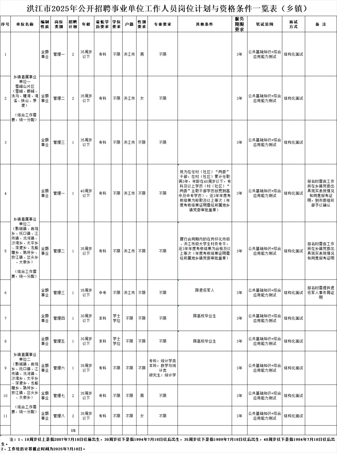 这么缺人??近期湖南事业单位招聘大汇总