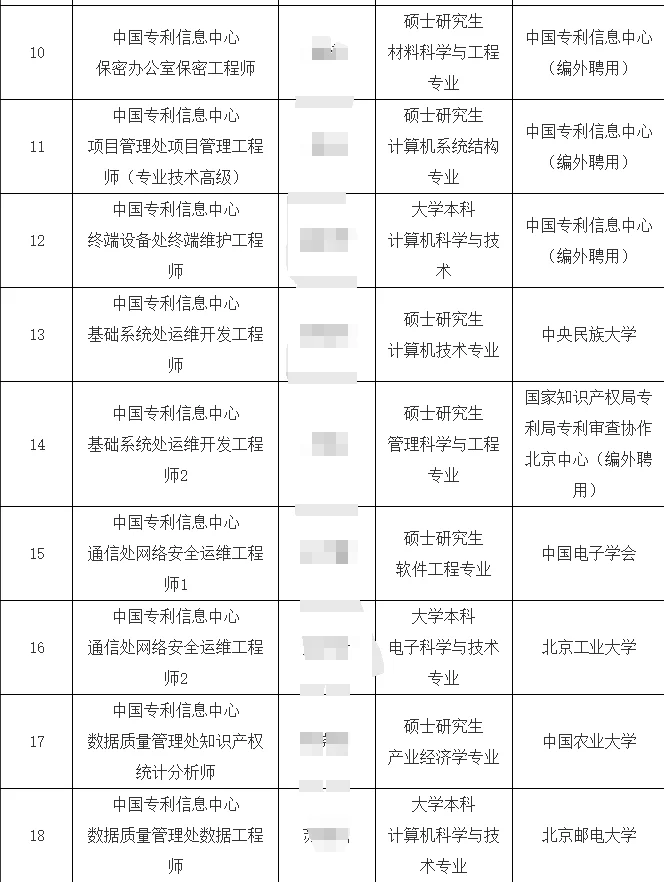 2025国家知识产权局所属事业单位拟录公示