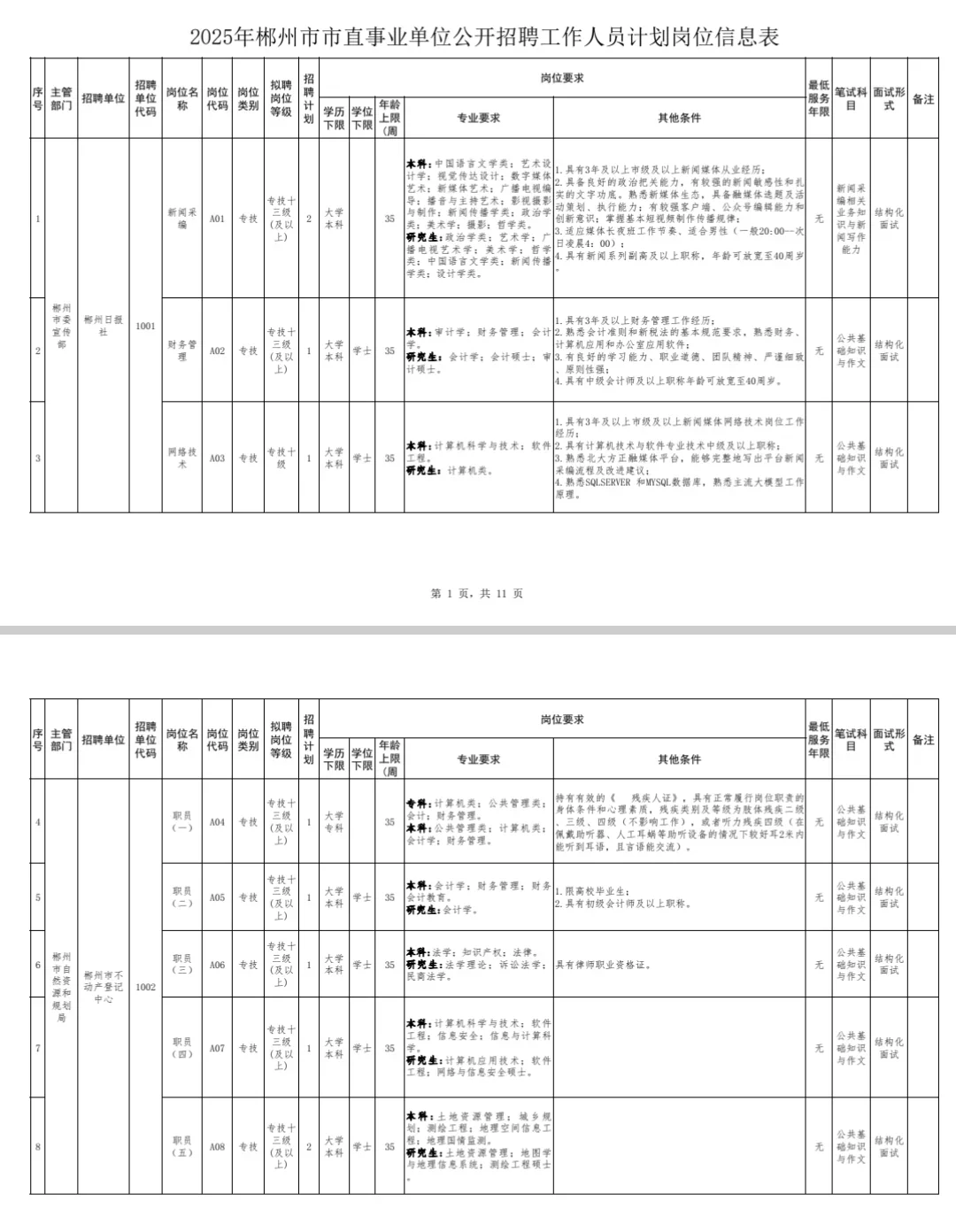 这么缺人??近期湖南事业单位招聘大汇总