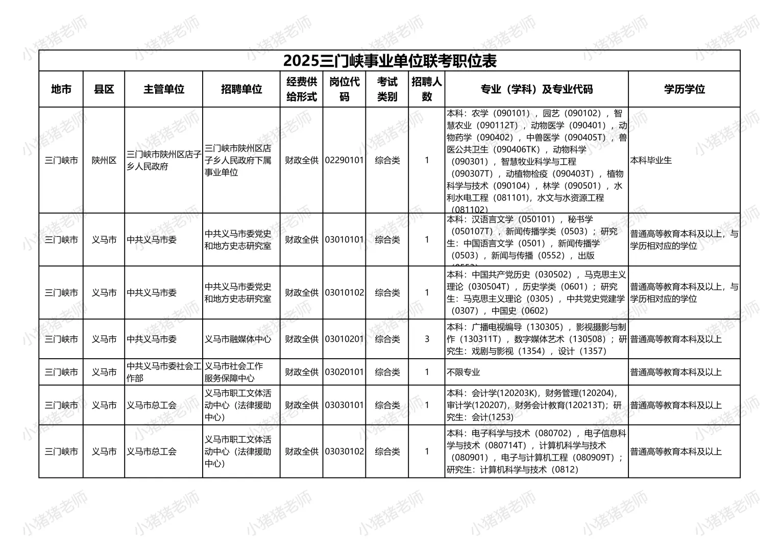 2025三门峡事业单位联考陕州区岗位揭秘