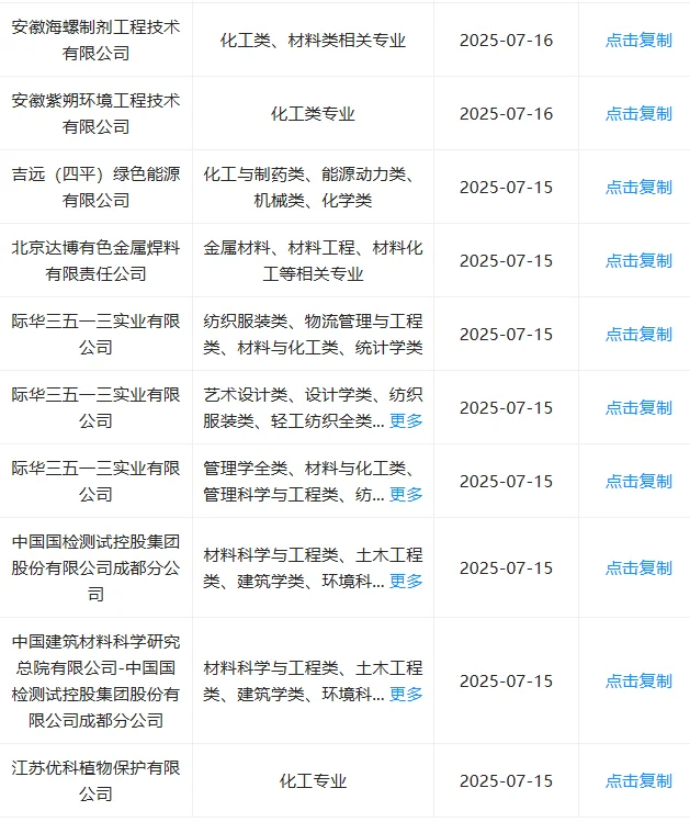 化工类一定要投的央国企，去了才知道多香！