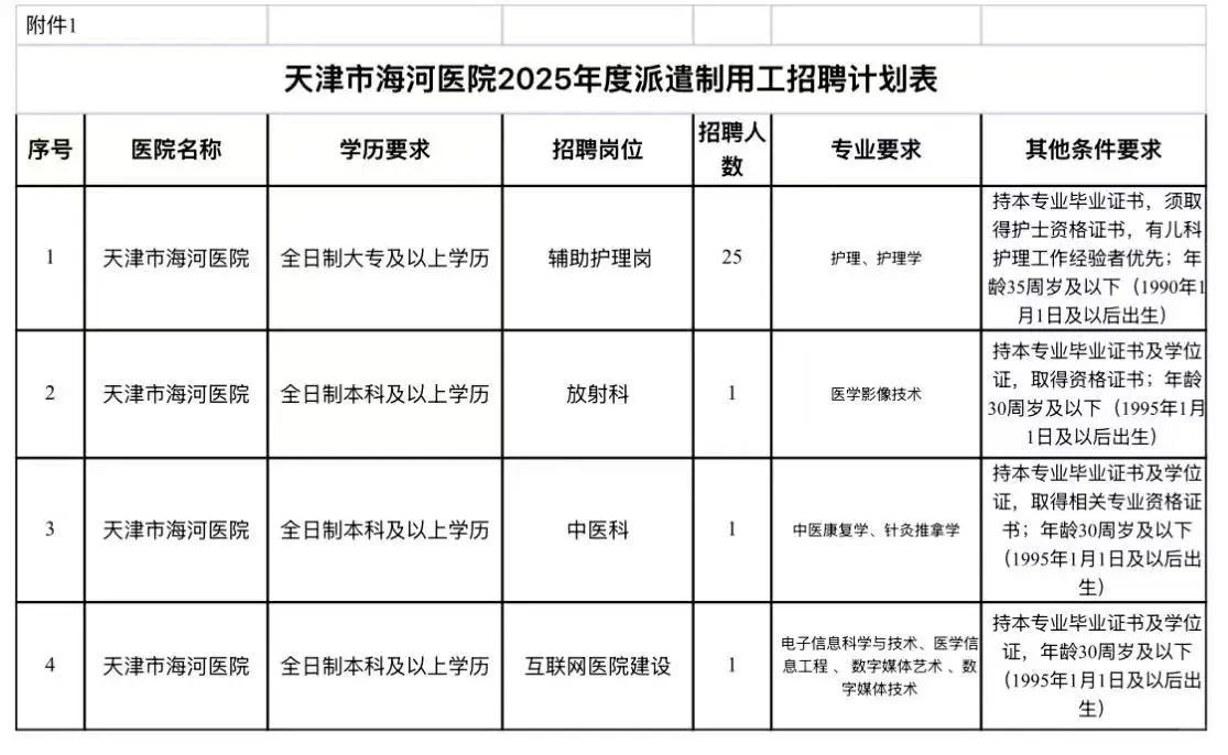 海河医院招聘?护理