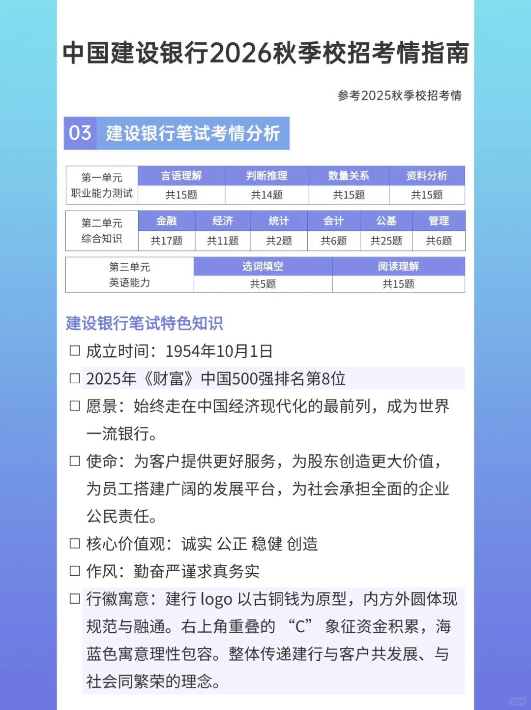 中国建设银行2026秋季校园招聘