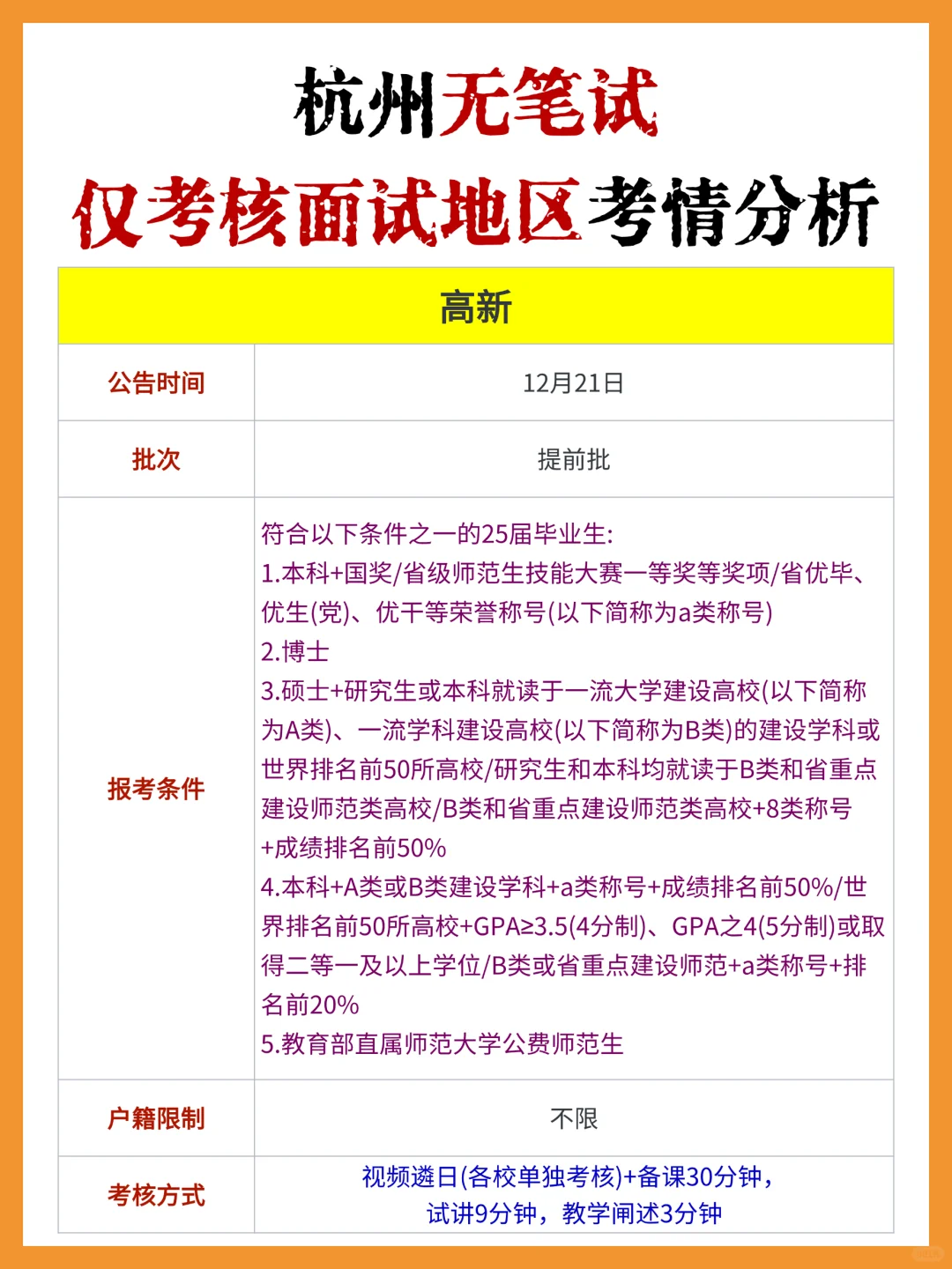 杭州教师编无笔试!仅考核面试地区考情分析