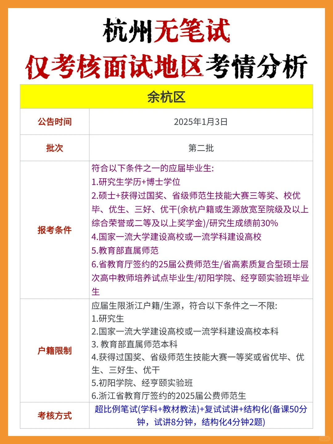 杭州教师编无笔试!仅考核面试地区考情分析