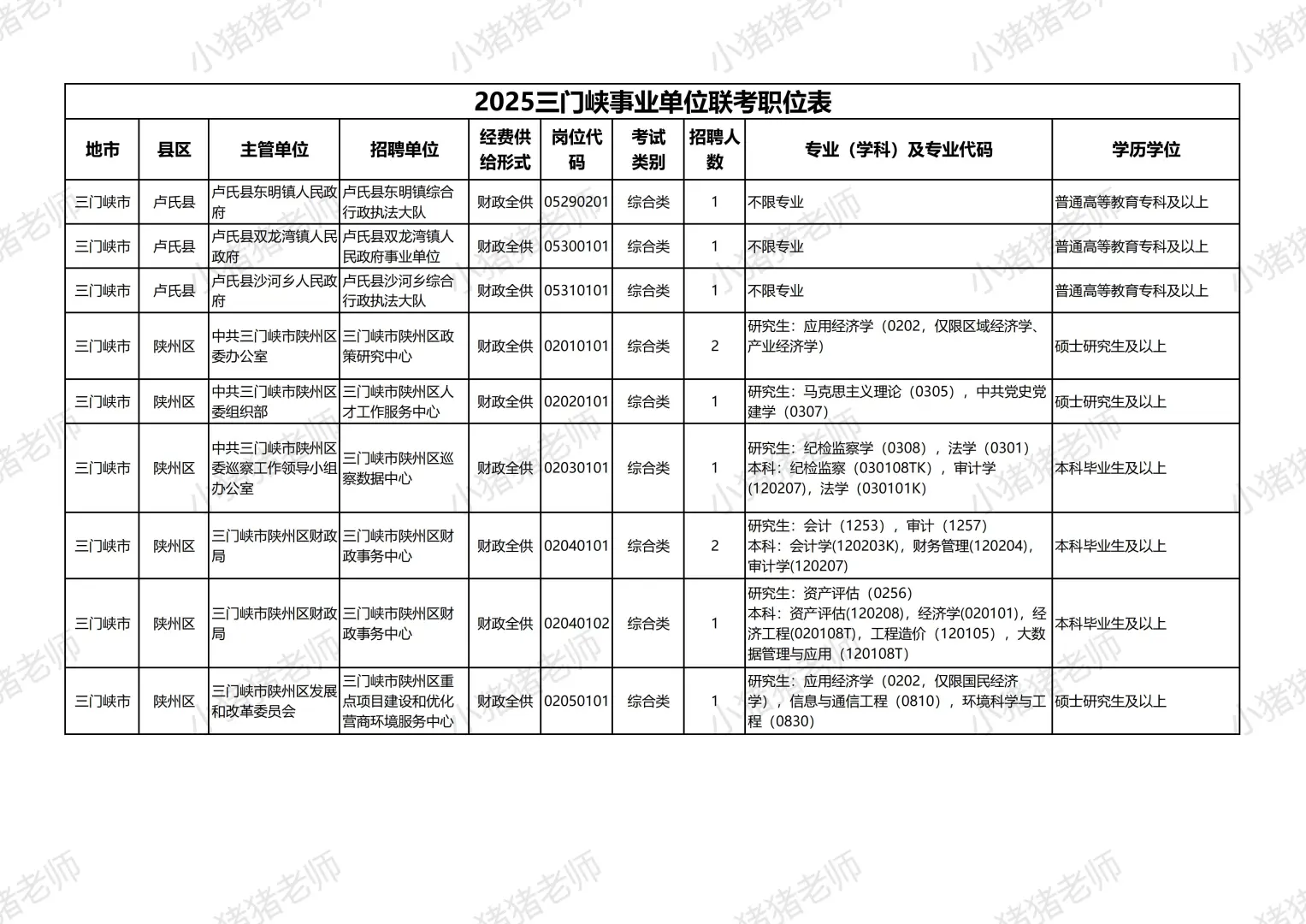2025三门峡事业单位联考陕州区岗位揭秘