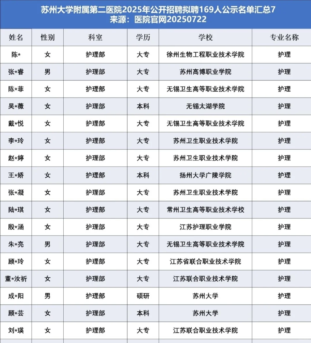 原来护理在苏州这么好找工作