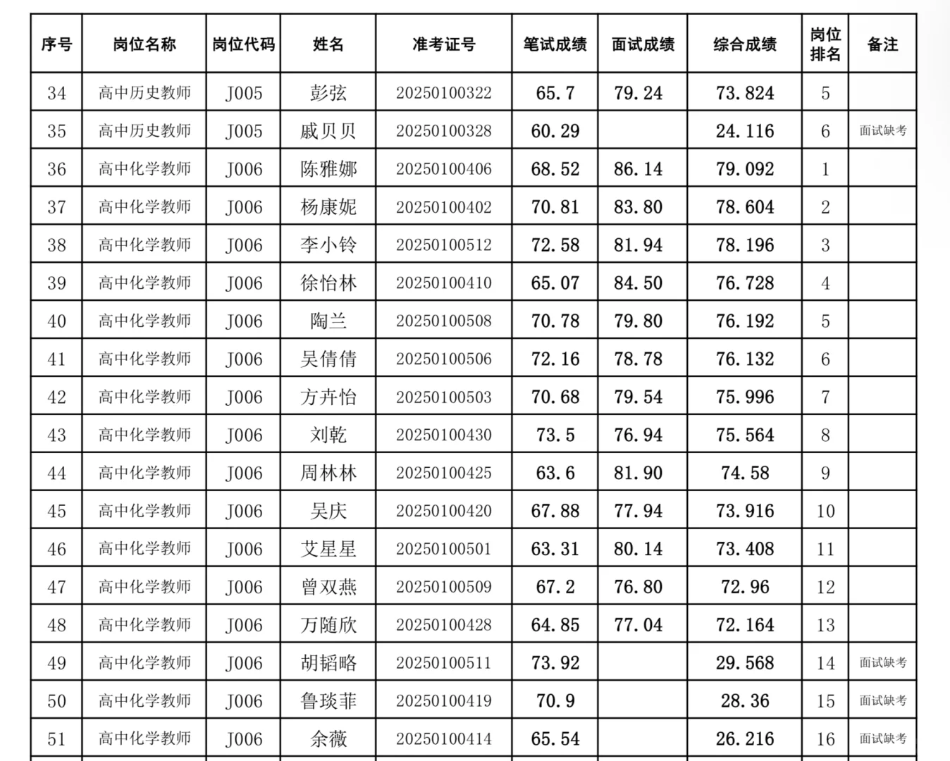 ??江夏区2025教师招聘综合成绩公示啦！