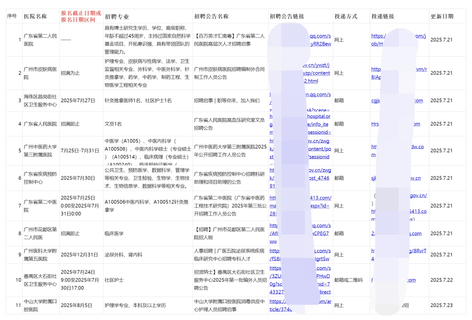 广州正在进行招聘的22家医院