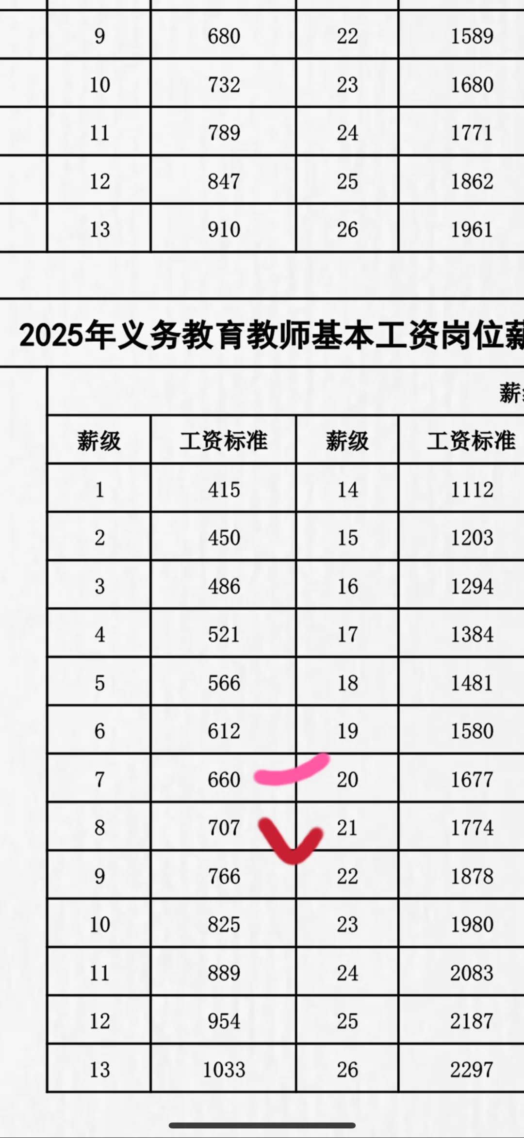 教师薪级工资啥时候调整啊