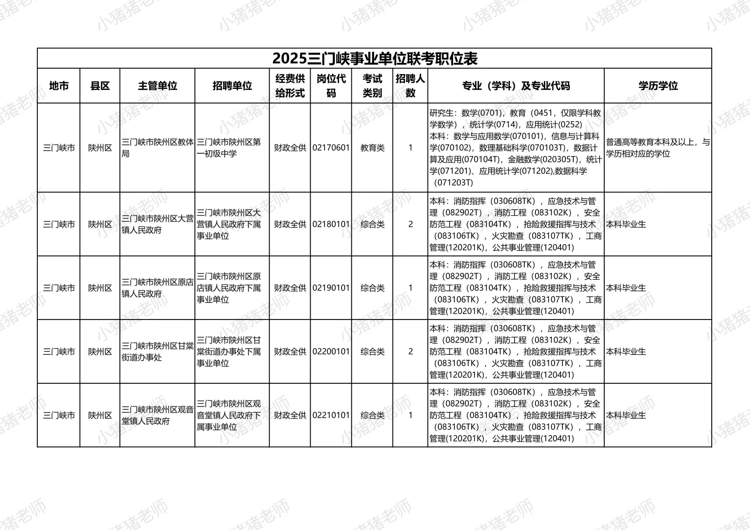2025三门峡事业单位联考陕州区岗位揭秘