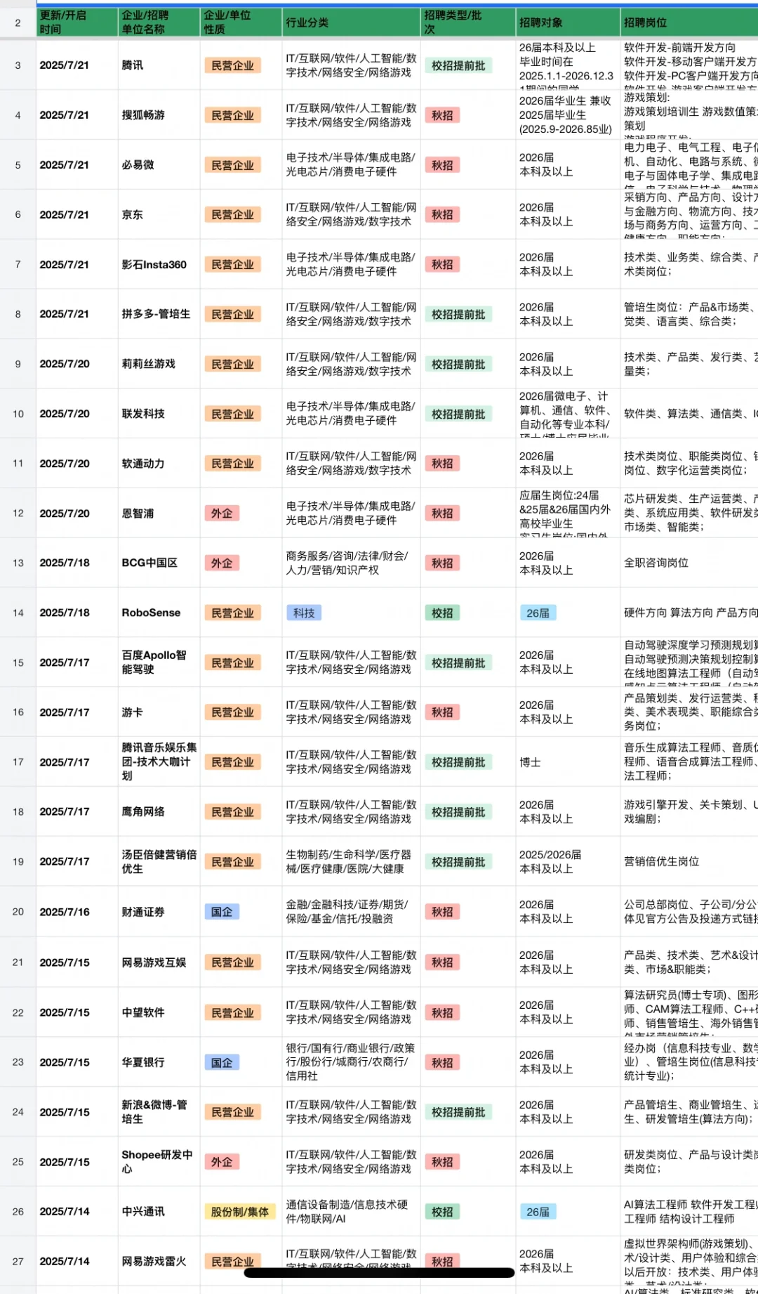 假如你从7.26开始投秋招!
