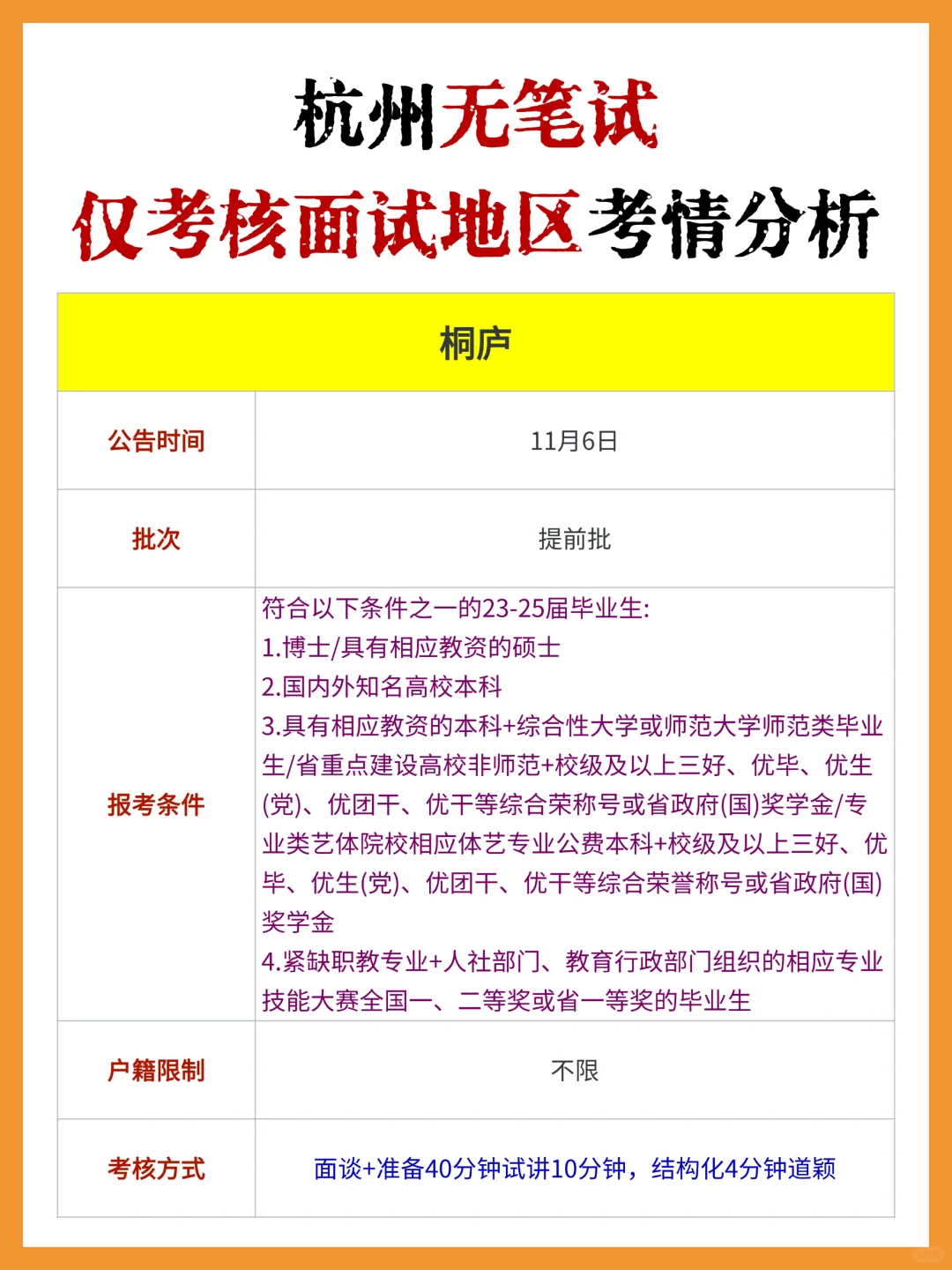 杭州教师编无笔试!仅考核面试地区考情分析