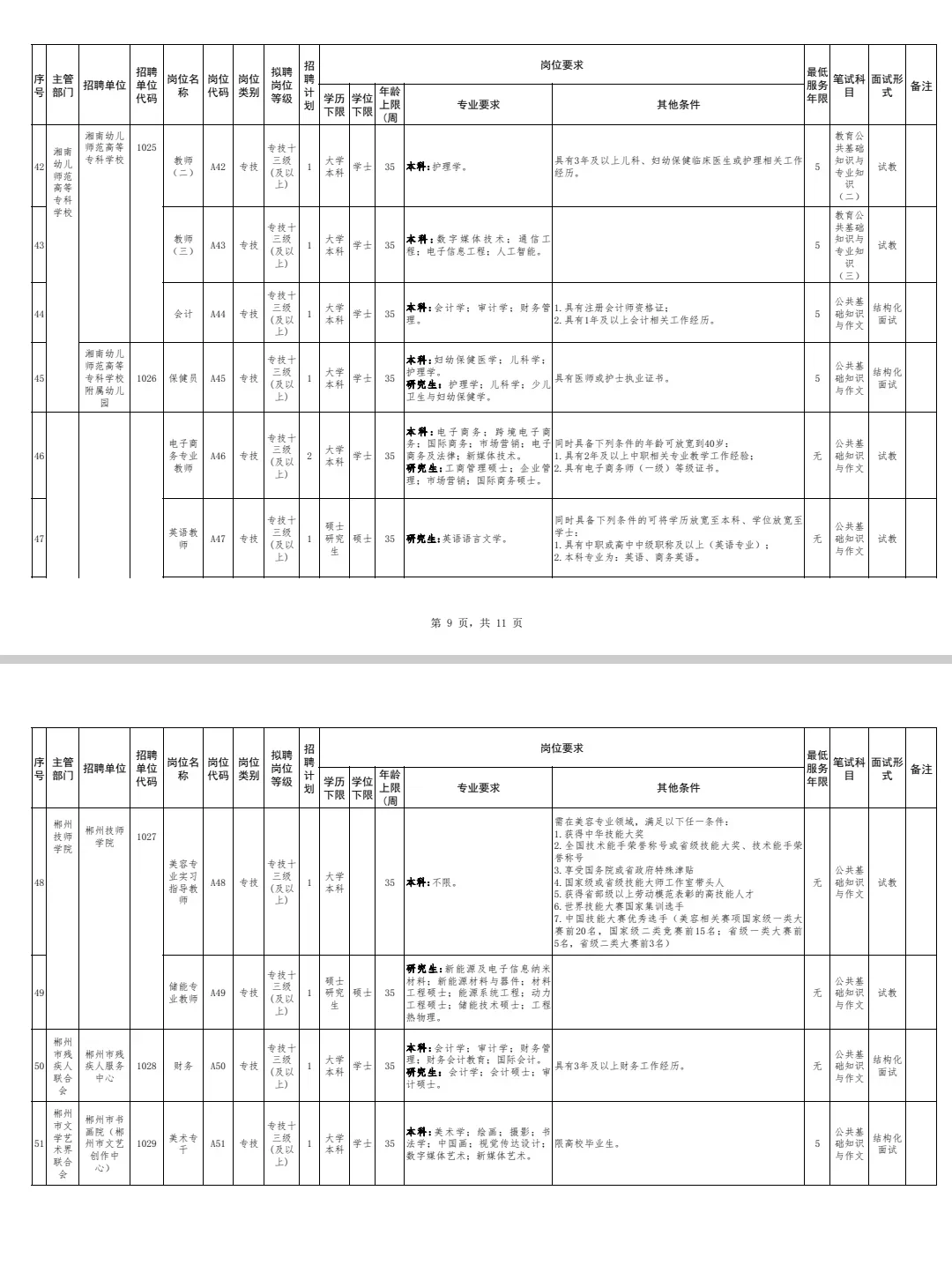 这么缺人??近期湖南事业单位招聘大汇总